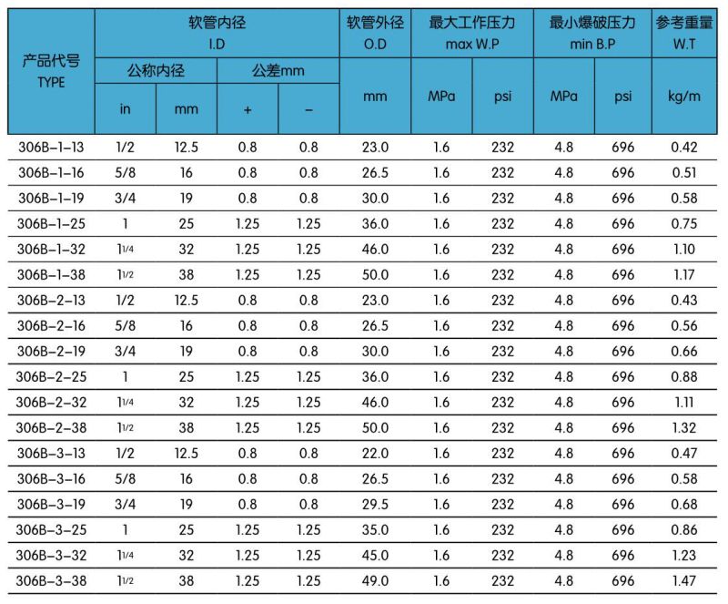 306B一层加油机胶管.jpg