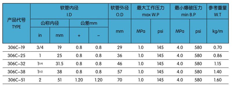 306C一层飞机加油胶管.jpg