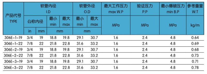 306E油气回收胶管.jpg