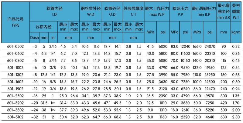 601两层钢丝编织液压胶管.jpg