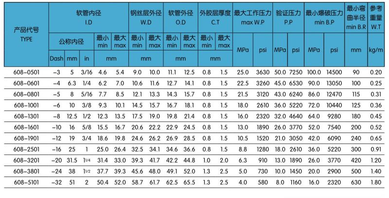 608一层耐高温钢丝编制液压胶管.jpg